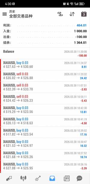 专做黄金策略，每次一单，每个单子都带止盈止损，500美金  1000美金  都可以做的-EAHub外汇论坛