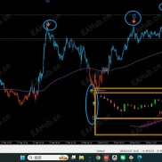 【看大做小】趋势共振-EAHub外汇论坛