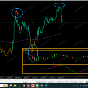 【看大做小】趋势共振-EAHub外汇论坛