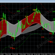 【神龙通道 不重绘版本】新版神龙通道-EAHub外汇论坛