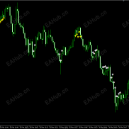 【判断单边指标【网友阿炘提供】MT4/5双版本】优化并增加mt5-EAHub外汇论坛