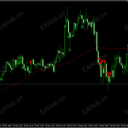【判断单边指标【网友阿炘提供】MT4/5双版本】优化并增加mt5-EAHub外汇论坛