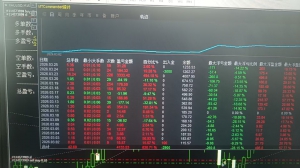 一单一结，单单带止损-EAHub外汇论坛