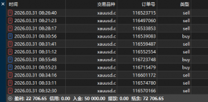 这周继续开工，可观摩可试用-EAHub外汇论坛