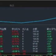 黄金稳赢策略，严格止损，小资金也能快速翻倍，一周已经两倍多，下面附上实盘观-EAHub外汇论坛