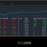 黄金稳赢策略，严格止损，小资金也能快速翻倍，一周已经两倍多，下面附上实盘观-EAHub外汇论坛