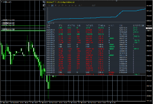 黄金3000账号 高频 3月3日至今日 累计利润2826 完成本金的93%-EAHub外汇论坛