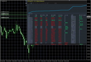 黄金3000账号 高频 3月3日至今日 累计利润2826 完成本金的93% 可观摩-EAHub外汇论坛