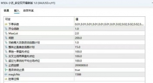 小艺多空对冲要的尽快[坏笑]-EAHub外汇论坛