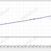 【混元对冲马丁EA_MT4】每日收益：5%-10%-EAHub外汇论坛