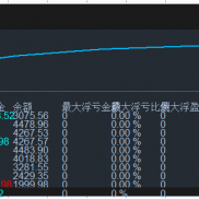自研ea，3000本已翻仓，有止损，历史最大浮亏650刀左右，只代挂不卖，持续记录-EAHub外汇论坛