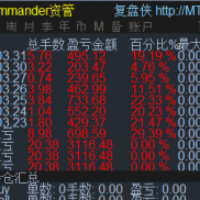 自研ea，3000本已翻仓，有止损，历史最大浮亏650刀左右，只代挂不卖，持续记录-EAHub外汇论坛