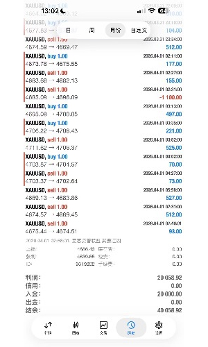 4月第一天，很满意-EAHub外汇论坛