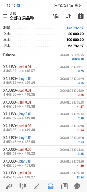 黄金对冲策略  收益650%，带止损止盈-EAHub外汇论坛