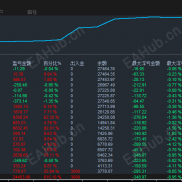【大时代EA】从3K到2.7W！我的EA交易盈利密码，看完直接抄作业-EAHub外汇论坛
