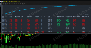 自己写的，加倍马丁，等爆.....-EAHub外汇论坛