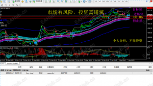 一千美金不爆仓 自用EA测试-EAHub外汇论坛