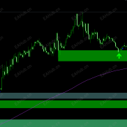 【一款厉害准确看支撑和压力的指标】免费下载-EAHub外汇论坛