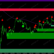 【一款厉害准确看支撑和压力的指标】免费下载-EAHub外汇论坛