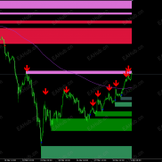 【一款厉害准确看支撑和压力的指标】免费下载-EAHub外汇论坛