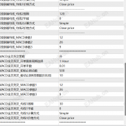 【三指标结合趋势策略】三指标结合趋势策略月化达100%每单带止盈止损-EAHub外汇论坛