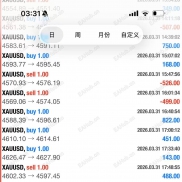 【三指标结合趋势策略】三指标结合趋势策略月化达100%每单带止盈止损-EAHub外汇论坛