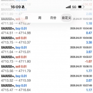 为大行情而生的策略，最近大几百美金波动行情账户净值都稳定增长-EAHub外汇论坛