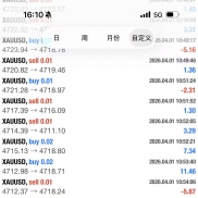 为大行情而生的策略，最近大几百美金波动行情账户净值都稳定增长-EAHub外汇论坛