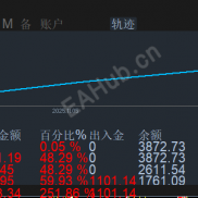 【MT4盈亏统计】专用指标-EAHub外汇论坛