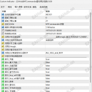【MT4盈亏统计】专用指标-EAHub外汇论坛