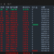网传很牛逼的 小艺 对冲刷单 破解版 有想法的来-EAHub外汇论坛