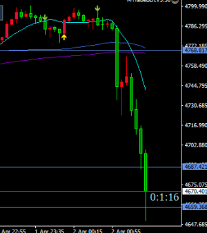 不能有自己的思想跟随信号做就好了-EAHub外汇论坛