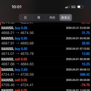 [ 顺势突破EA ] 一次一单，单单带止损止盈，目前一个月内翻仓-EAHub外汇论坛