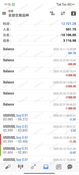 500翻仓25倍，2026一起上岸实盘公开观摩-EAHub外汇论坛