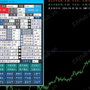 【MT5交易风控面板V1.02】日内风控，账户风控，分批平仓，常规统计-EAHub外汇论坛