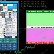 【MT5交易风控面板V1.02】日内风控，账户风控，分批平仓，常规统计-EAHub外汇论坛