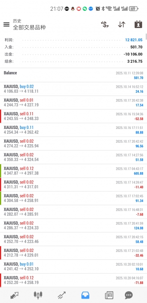 看到大家都在发，我也发一个。-EAHub外汇论坛