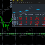 多空名刀对冲策略EA挂单0.01/0.02迷你手开仓极端瀑布行情180点回撤5000刀实盘运行强势来袭-EAHub外汇论坛