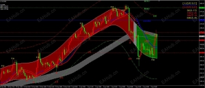 2026年4月2日美盘时段现货黄金策略：避险消退后的反弹做空机会-EAHub外汇论坛