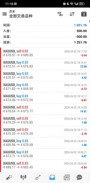 黄金一次一单500本金跑到了1000，本策略是一次一单严格止盈止损，每个单子都会带-EAHub外汇论坛