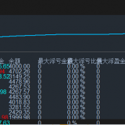 自研ea，2000已盈利5000刀，不卖只代挂，持续记录-EAHub外汇论坛