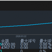 自研ea，2000已盈利5000刀，不卖只代挂，持续记录-EAHub外汇论坛