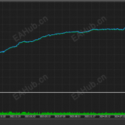 【对冲EURGBP套利三货币对 MT5】每日收益：1-5%-EAHub外汇论坛