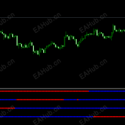 【MTF Forex freedom Bar】多周期超级趋势条形图指标，同一个窗口中显示多个时间周期的趋势方向-EAHub外汇论坛
