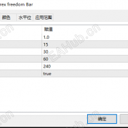 【MTF Forex freedom Bar】多周期超级趋势条形图指标，同一个窗口中显示多个时间周期的趋势方向-EAHub外汇论坛