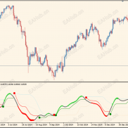 【！ 终极 – 振荡器（BB停顿）】精品  指标-EAHub外汇论坛