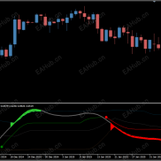 【！ 终极 – 振荡器（BB停顿）】精品  指标-EAHub外汇论坛