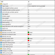 【！ 终极 – 振荡器（BB停顿）】精品  指标-EAHub外汇论坛