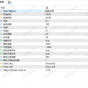 【趋势大师】顺势浮盈加仓-EAHub外汇论坛