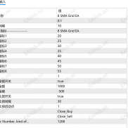 【SMA趋势算法】资管产品，内置严格风控-EAHub外汇论坛